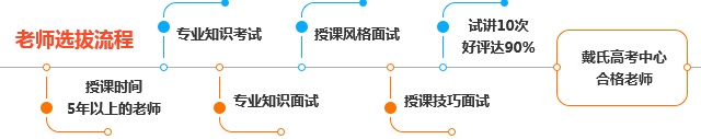 全日制高考補習